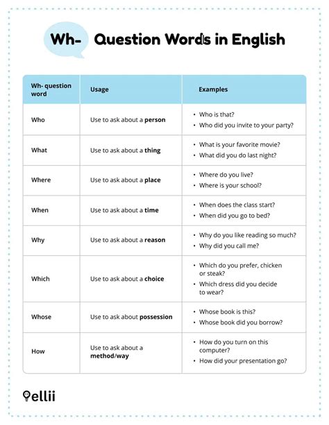 Wh Questions Wordwall