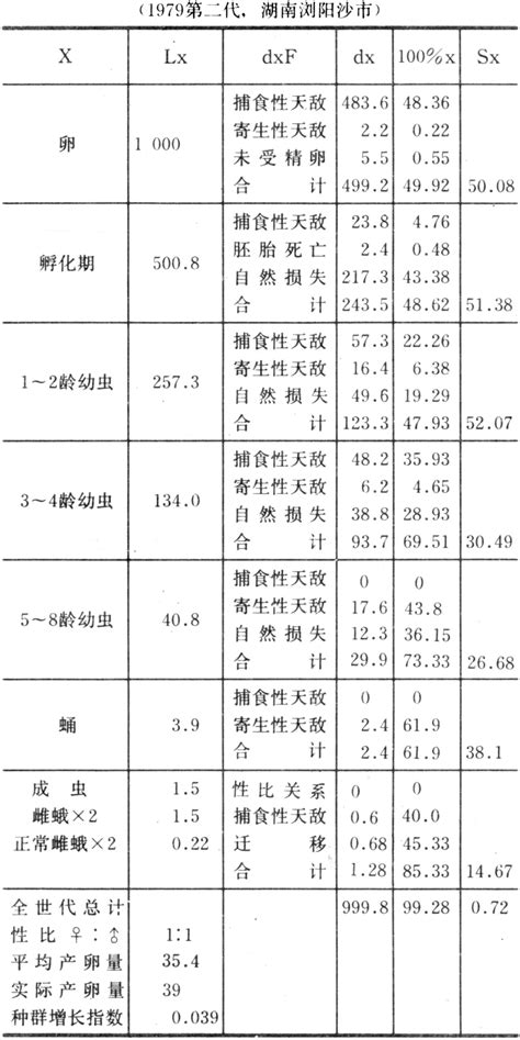 生命表-智汇三农