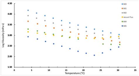 Deep Eutectic Liquids as a Topical Vehicle for Tadalafil ...