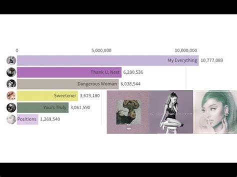 Ariana Grande - Album Sales - YouTube