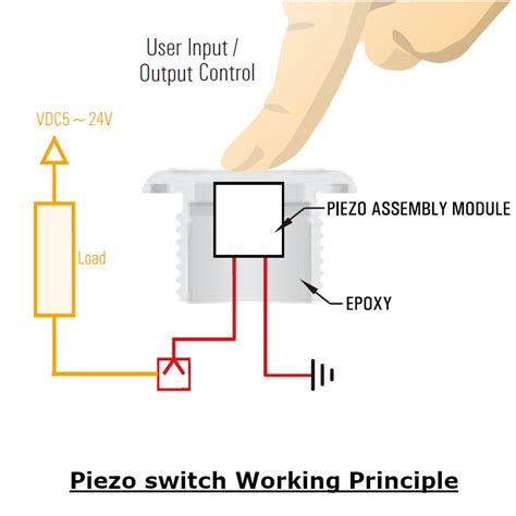 Probots ProMax 16mm Metal Piezo Touch Switch Waterproof IP68 Momentary ...