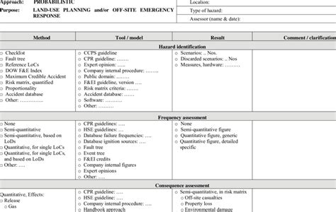Image result for Sample Risk Analysis