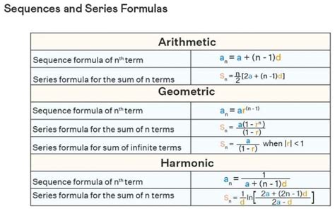 Image result for Series Formulas Math