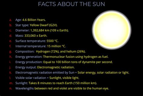 Image result for Basic Sun Facts