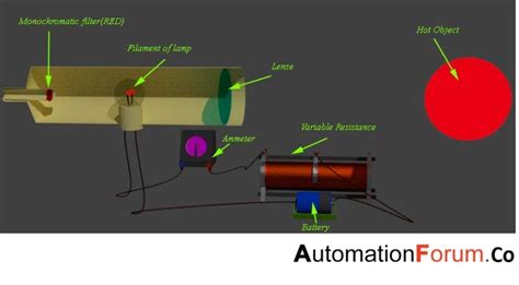 Disappearing Filament Optical Pyrometer 的图像结果
