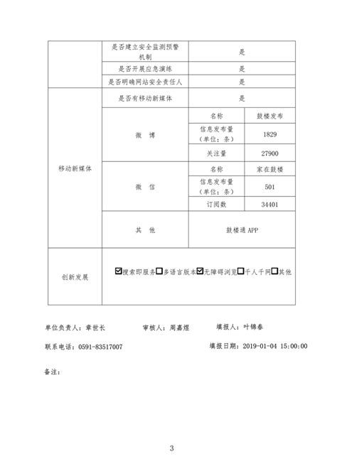 2018年福州市鼓楼区政府网站工作年度报表_鼓楼区_福州市人民政府