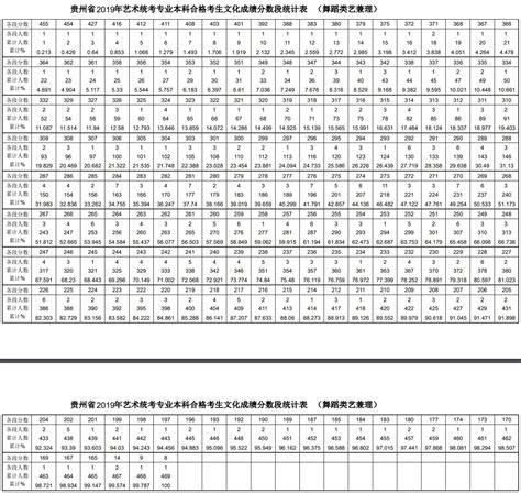 今年中考300分能上什么高中_初三网