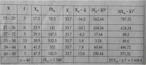 Image result for Measures of Variation Formula Example