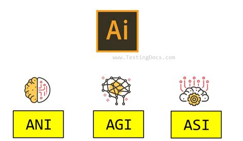 Types of Ai 的图像结果