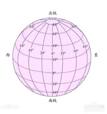 经纬度 的图像结果