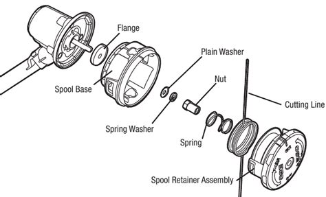 Image result for Ego String Trimmer Maintenance