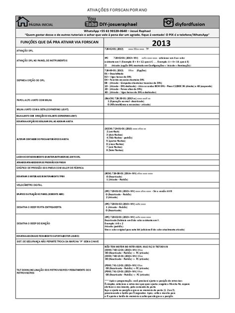 Image result for Ford Fusion Unlock Code