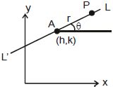 Point Slope Form and Two Point Form - Mathematics (Maths) Class 11 ...