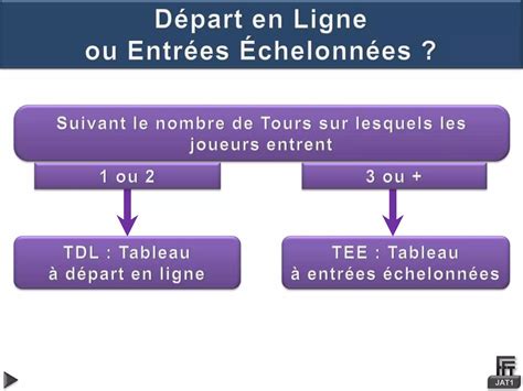 1.4 tableaux types | PPTX