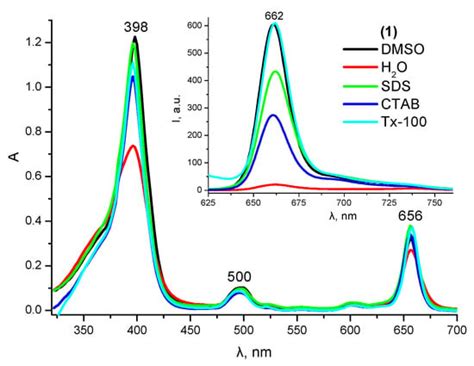 Characterization of a Novel Amphiphilic Cationic Chlorin ...