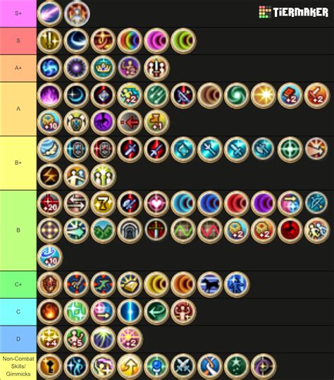Fire Emblem Awakening Skill Tier List (Community Rankings) - TierMaker