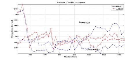Image result for Visual Studio Cuda Vector Multiply