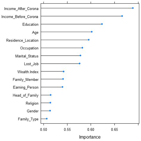 Prediction on Domestic Violence in Bangladesh during the COVID-19 ...