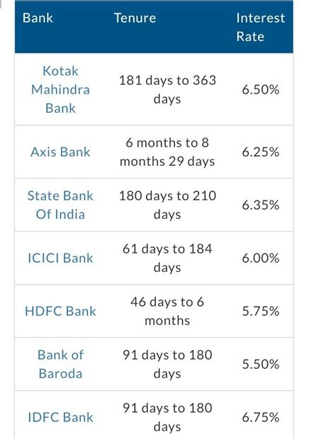 Interest on bank deposits - Brainly.in