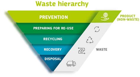 Image result for Waste Segregation System Using Computer Vision