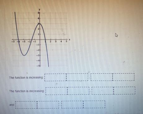 Image result for Increasing or Decreasing Function Question and Answer