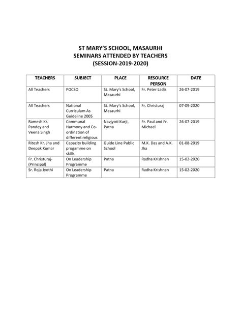 SCHOOL CIRCULAR – St. Mary’s School
