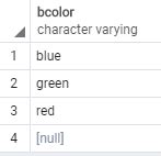 Distinct Postgres 的图像结果