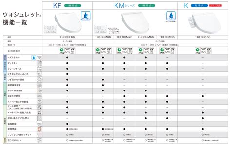 Image result for Software Testing Knowledge Graph