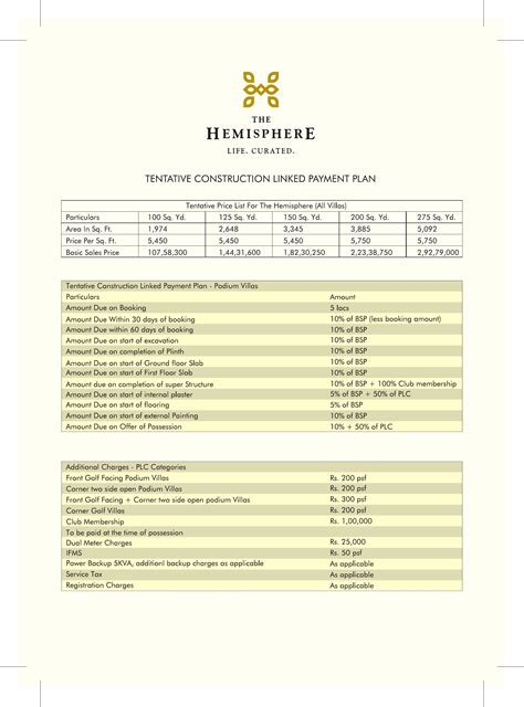 Amrapali Hemisphere Apartments / Villas Greater Noida