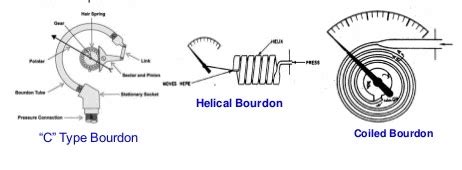 Image result for R Programming Model Question Paper