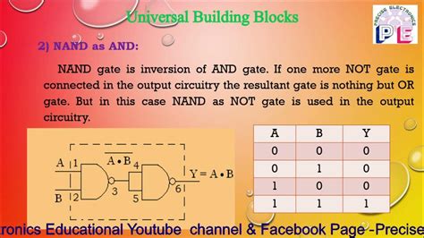 Image result for NAND/NOR Gate Eplain Class 12