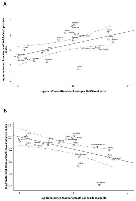 A Clustering Approach to Classify Italian Regions and Provinces Based ...