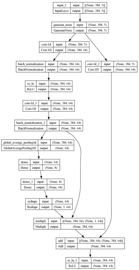 Deception Detection from Five-Channel Wearable EEG on LieWaves: A ...