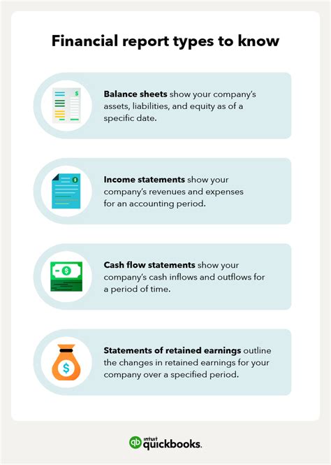Financial Reports Definition 的图像结果