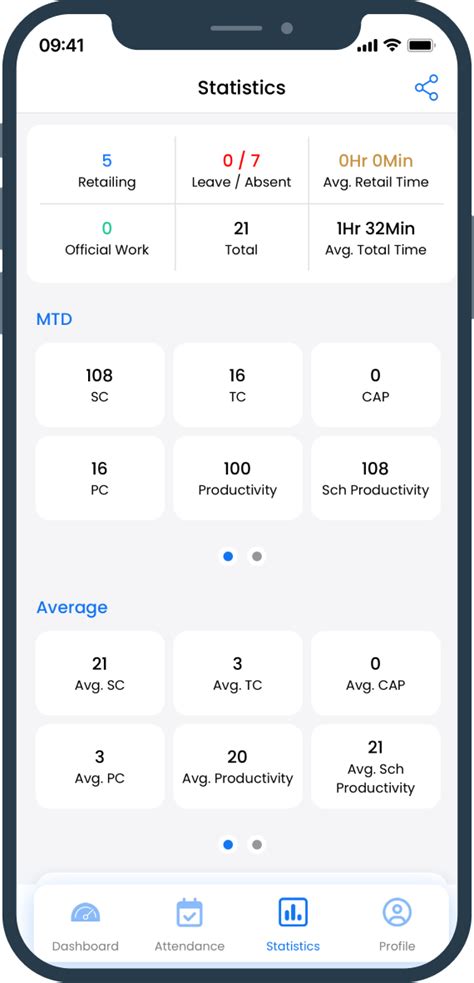 Mobile App Development Services | CFCS Cloud Solutions