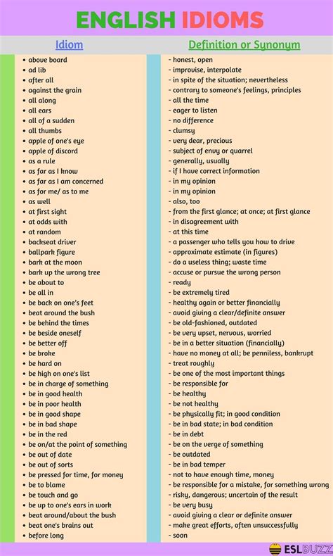 Complete List Of Idioms With Meaning