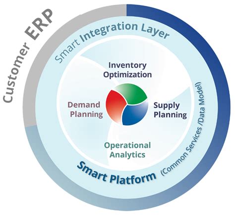 Image result for Smart Software