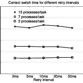 Context Switch CPU Cycles 的图像结果