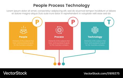 Image result for Strategy People Process Technology