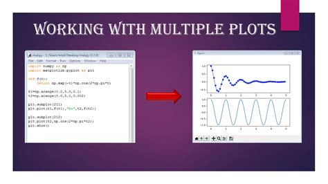 Image result for Python Data Visualization with Matplotlib