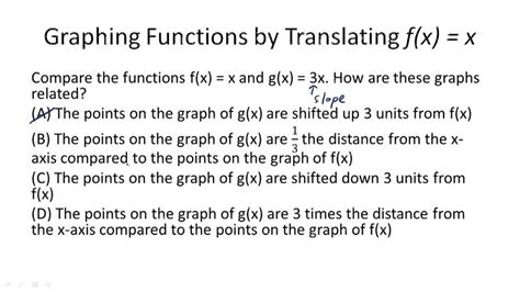 Image result for Example of a Function