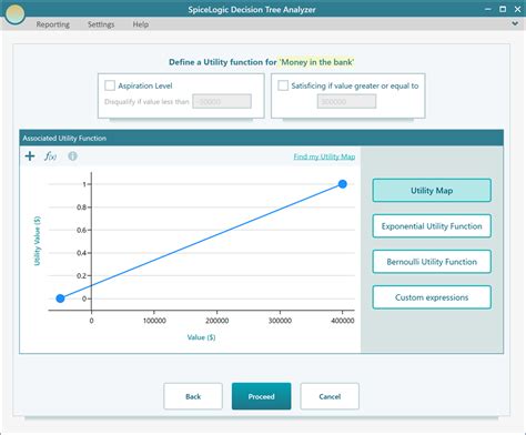 Image result for Certainty Equivalent Model Decision Tree