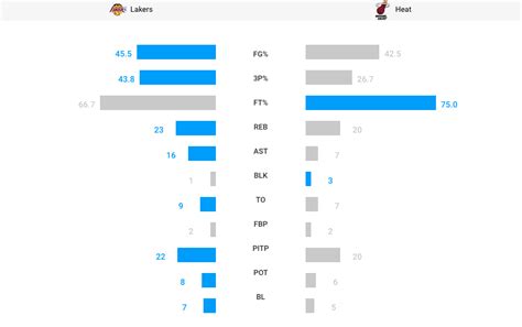 NBA Finals 2020: Miami Heat vs. Los Angeles Lakers Game 4: Live score ...