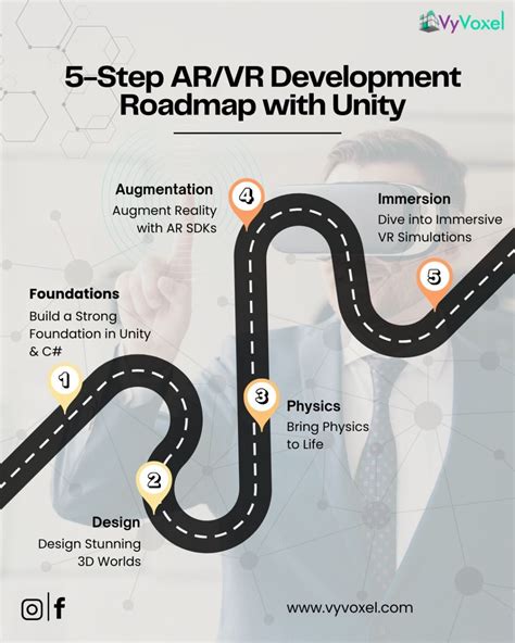 Unity Learning Road Map 的图像结果