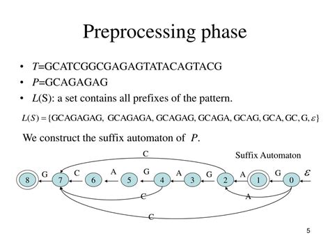 Image result for Reverse Tree Algorithm
