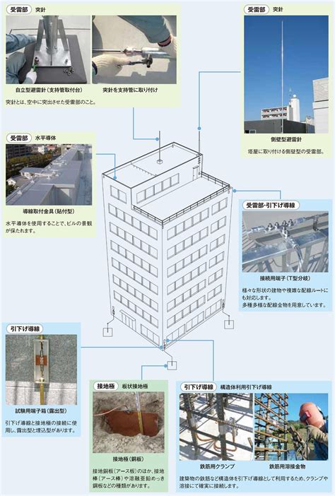Image result for Computer Networking Lecture Notes