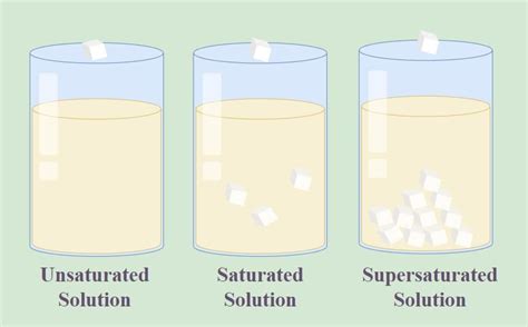 The Amazing World of Solutes, Solvents, and Solutions Chapter Notes ...