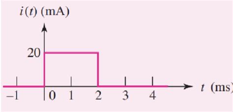 Image result for Capacitor Values Variance Graph