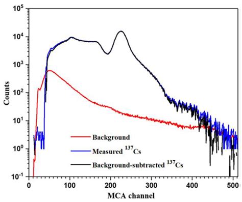 Views on Radiation Shielding Efficiency of Polymeric Composites ...
