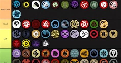 Image result for Shindo Life Script Blood Line